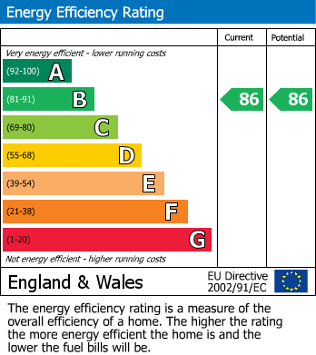 EPC for Ashwood Close, Helmsley, York