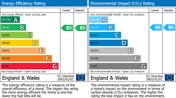 EPC for Wainds Field, Kirkbymoorside, York