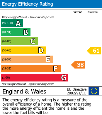 EPC for Eastgate, Pickering