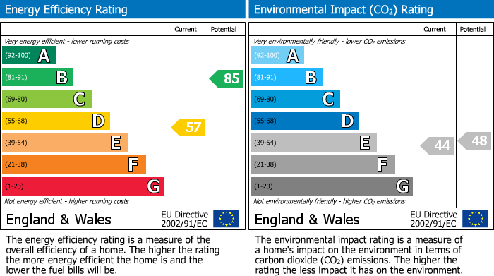 EPC for Howe End, Kirkbymoorside, York