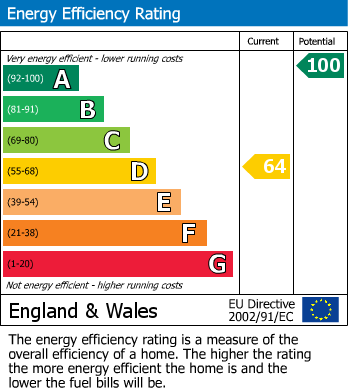 EPC for Wharram, Malton