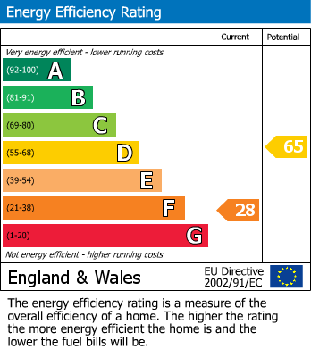EPC for Claxton, York