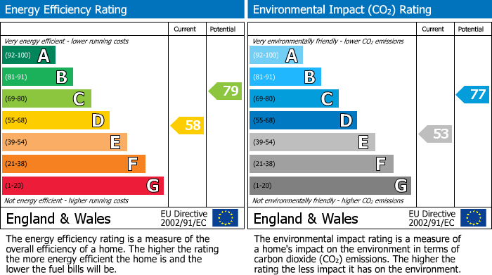 EPC for Springfield Lane, Kirkbymoorside, York