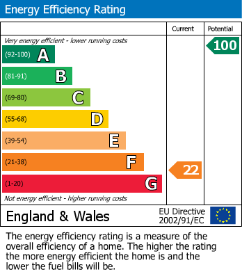 EPC for East End, Sheriff Hutton, York