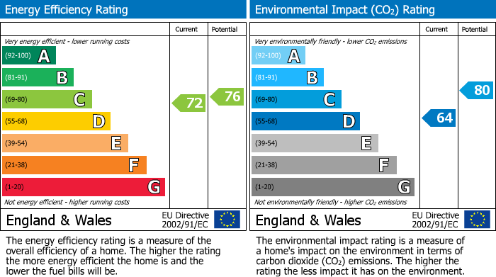 EPC for Westgate, Pickering