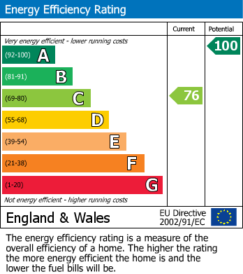 EPC for Appleton-Le-Street, Malton
