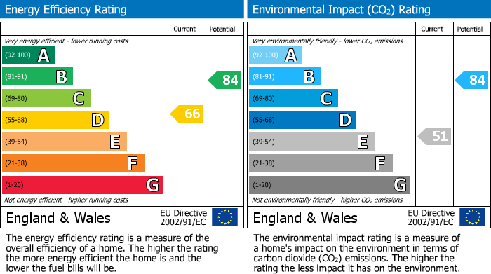 EPC for West Lund Lane, Kirkbymoorside, York