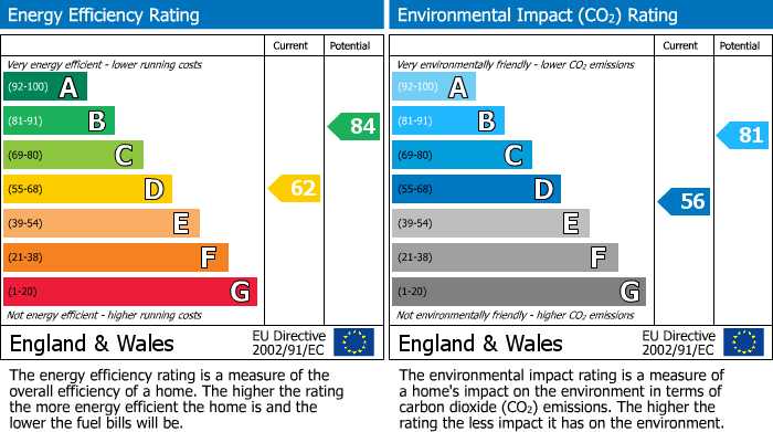 EPC for Maltongate, Thornton le Dale, Pickering