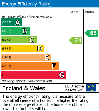 EPC for Back Lane South, Middleton