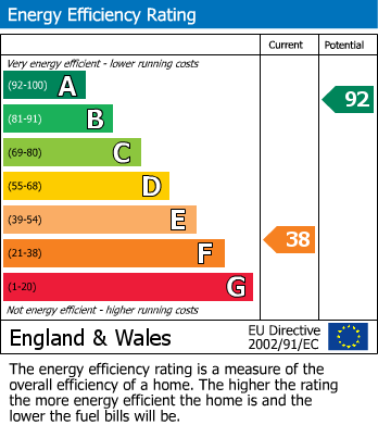 EPC for Cropton