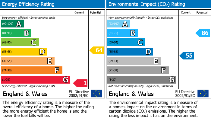 EPC for High Street, Snainton, Scarborough