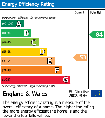 EPC for High Lane, Nawton, York