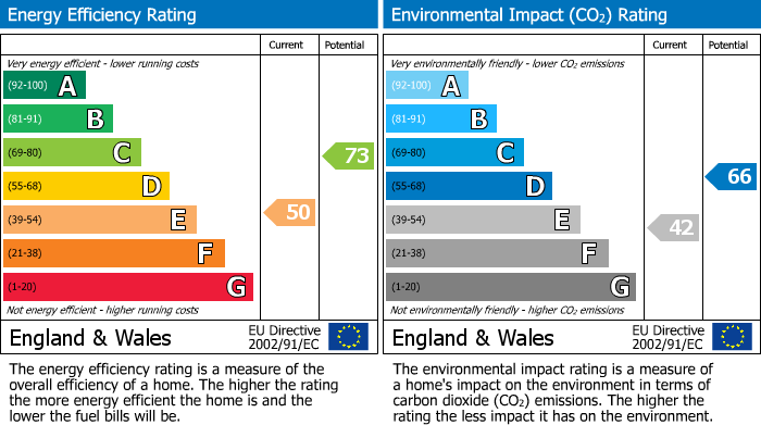 EPC for Maltongate, Thornton-Le-Dale, Pickering