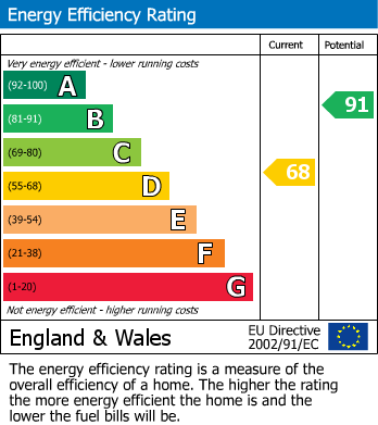 EPC for South Lane, Thornton-Le-Dale, Pickering