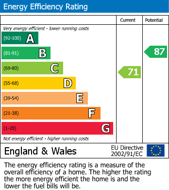 EPC for Willowgate, Pickering