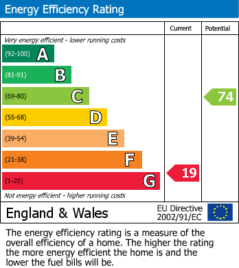 EPC for Station Road, Snainton, Scarborough