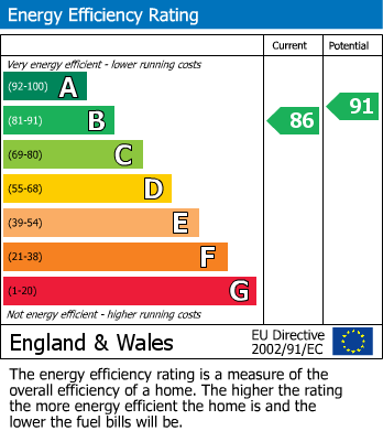 EPC for Hambleton Road, Norton, Malton