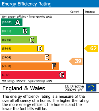 EPC for Manor Park, Broughton