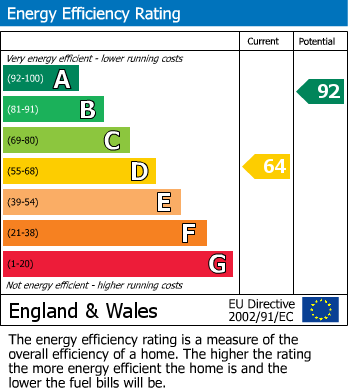 EPC for Hawnby, York
