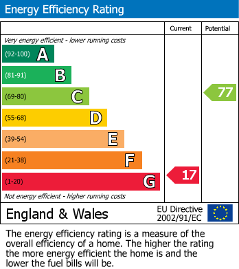 EPC for Brawby, Malton