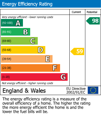 EPC for Bush Gardens, Amotherby, Malton