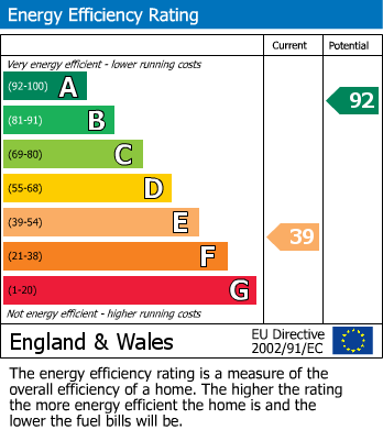EPC for Harton