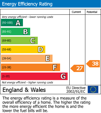 EPC for Low Street, Thornton Le Clay, York