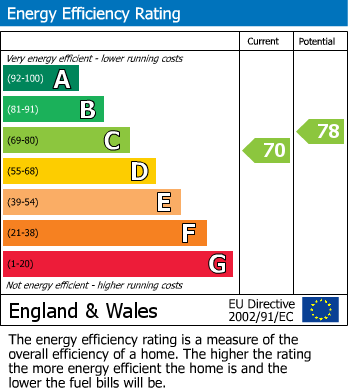 EPC for Old Mill, Bridge Street, Helmsley, York