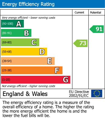 EPC for Parkers Mount, Kirkbymoorside, York