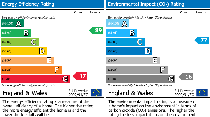 EPC for Green Lane, Farndale, York