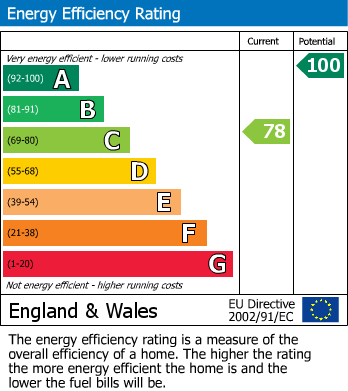 EPC for Old School Yard, Brook Lane, Thornton le Dale