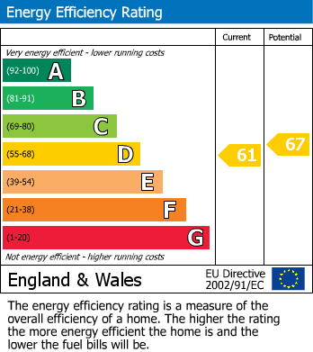 EPC for Swainsea Lane, Pickering