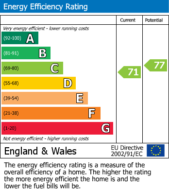 EPC for Keld Head Orchard, Kirkbymoorside, York