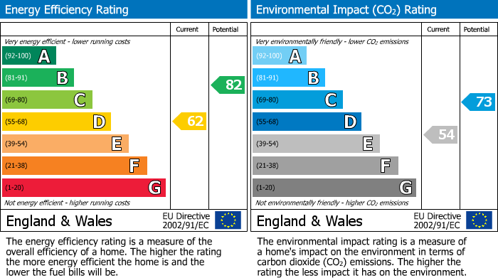 EPC for Potter Hill, Pickering