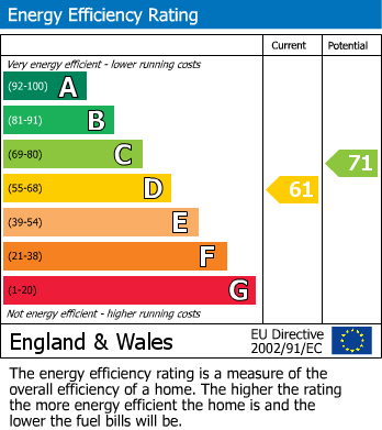 EPC for Adela Shaw, Kirkbymoorside, York