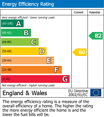 EPC for Willow Rise, Kirkbymoorside, York