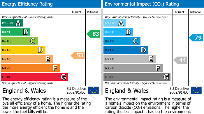 EPC for Maltongate, Thornton Dale, Pickering