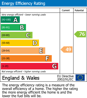 EPC for Driffield Road, Cowlam, Driffield