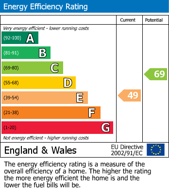 EPC for Crambeck Village, Welburn, York