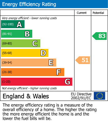 EPC for Market Place, Helmsley