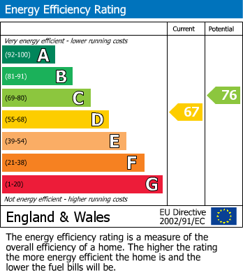 EPC for Keld Head Orchard, Kirkbymoorside, York