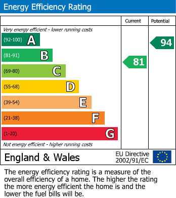 EPC for Brookfield Gardens, Thornton-Le-Dale, Pickering