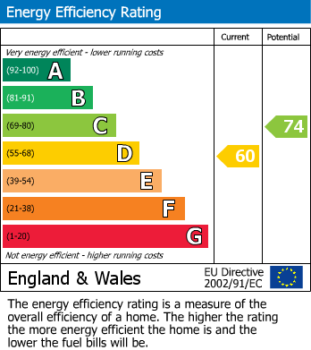 EPC for Orchard Road, Malton