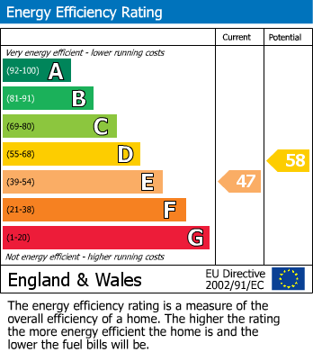 EPC for Moor Lane, Broughton, Malton