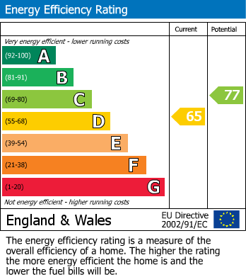 EPC for Middlecave Road, Malton
