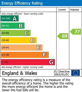EPC for Westgate, Pickering