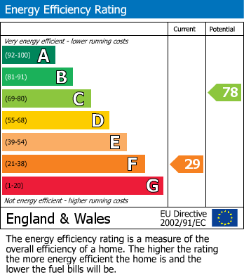 EPC for Rose Cottage, Welburn, York
