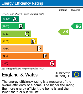 EPC for Buckton Close, Rillington, Malton