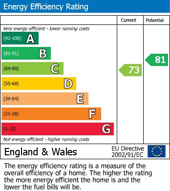 EPC for Whitfield Avenue, Pickering