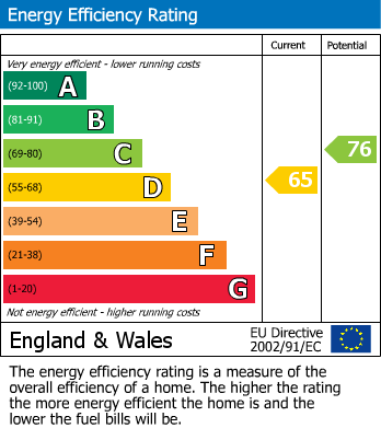 EPC for Castlegate, Kirkbymoorside, York